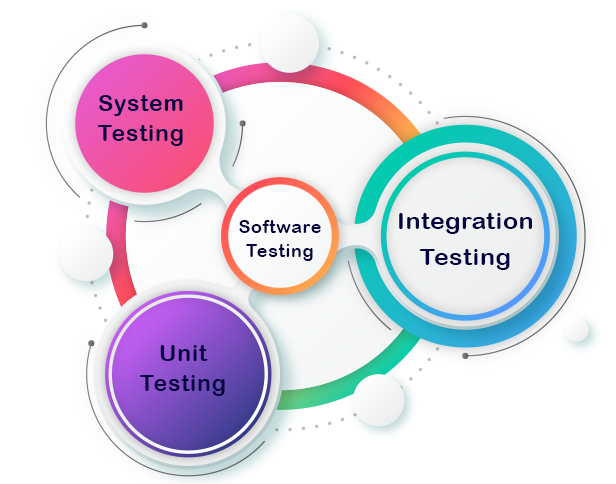 Software testing course and institute in pune - godigiinfotech.com